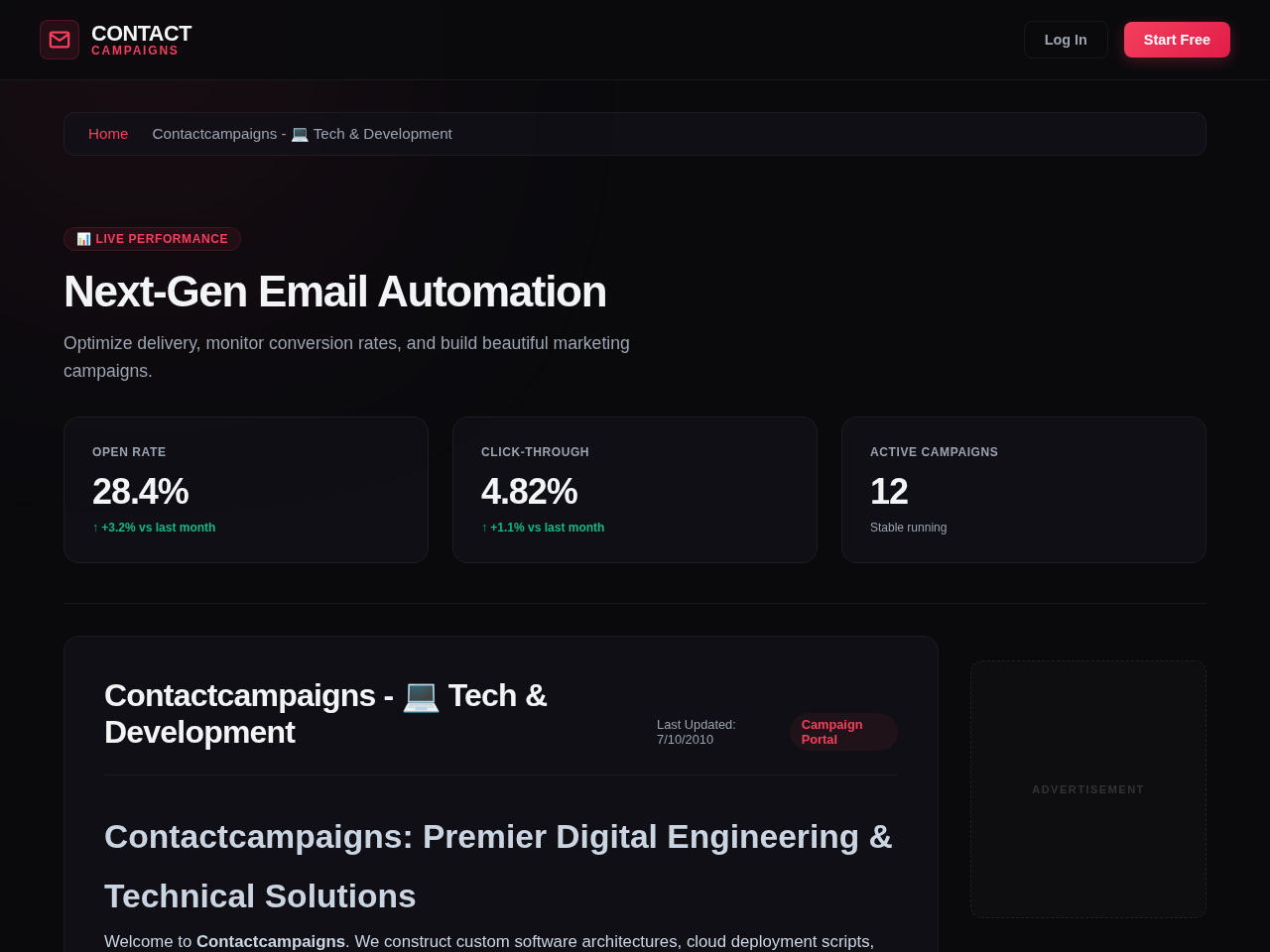 Contactcampaigns Inc. Screenshot