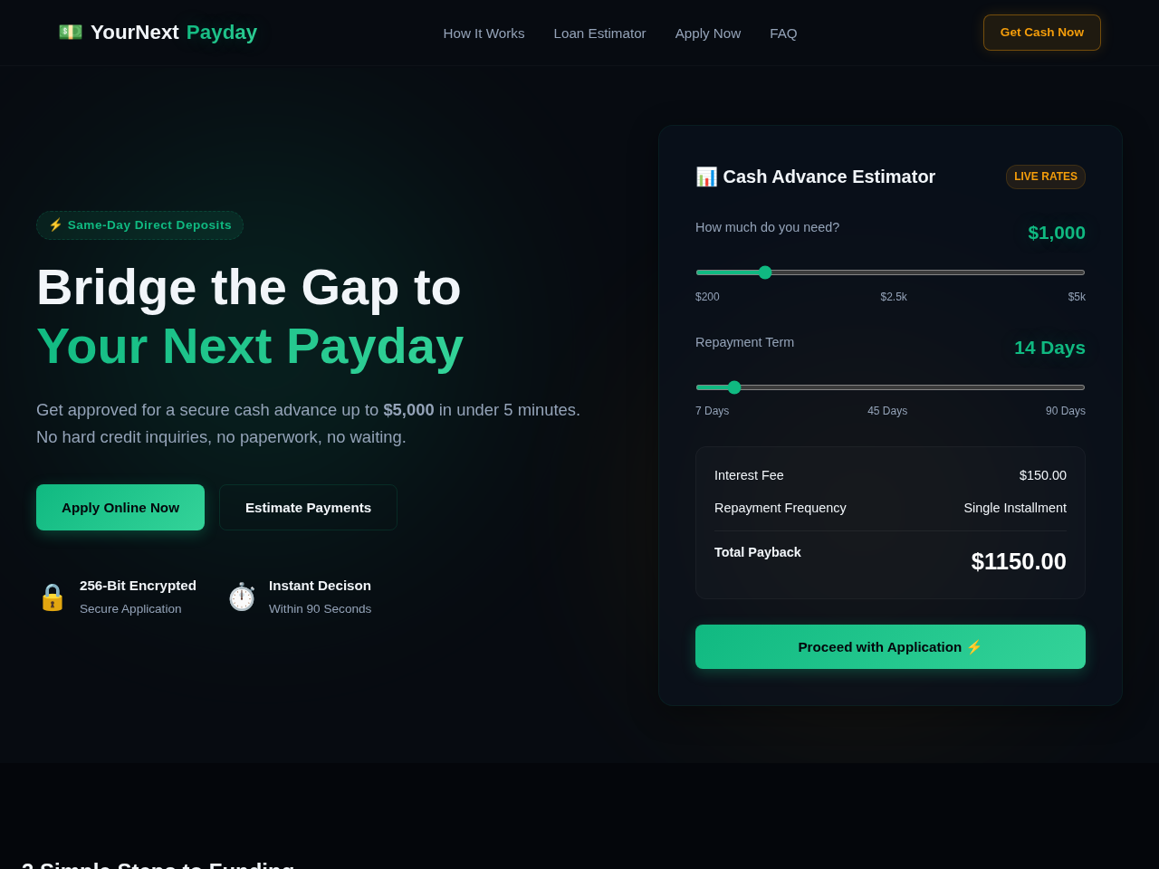 Yournextpayday Inc. Screenshot