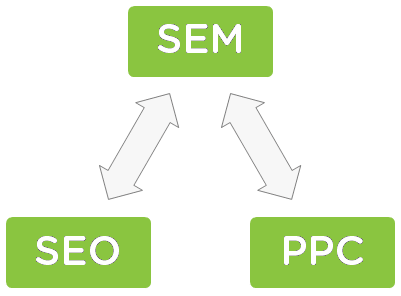 sem-seo-ppc